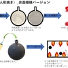 民間宇宙ビジネス、始めましょう！