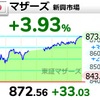 【5/18】相場雑感　遠隔医療関連が一斉高