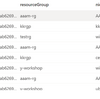 コピペで使える Azure Resource Graph サンプル クエリ