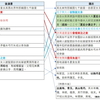 (B100)「比較分析手法の有効性」