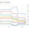 【底値!?】2019.3.10 横浜FM-川崎 チケット価格観測 2/26版