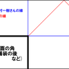 異常な癖・２『助けてください！』