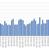 オンライン英会話2019年5月　124クラス