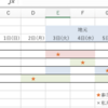 就活 予定の優先方法