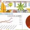 100万円長期投資　10月2週　成績