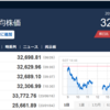 今日の日経平均　’23　06/27