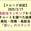【商社＆防衛＆高配当】今週のラッキーワードは「三菱」！？高利回りランキングからチャート調べ