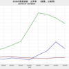 2023/9　日本の実質価格上昇率(資産種類別)