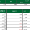 8/21  日経2万円割れ