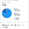 アクセス数爆増！？「googleapis.com」とは一体何者？【アクセス数増加の理由を調べてみた】