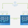vSAN 7.0 Update 2 詳細編 ⑤ ファイルサービス