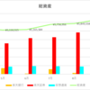 【資産推移】2024年1月1日～12月31日　総決算！！