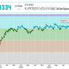 モノグサプログラミングコンテスト2022（AtCoder Beginner Contest 238）