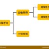 ママのための楽して儲けよう論①－資格？－