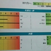 【アトピー・潰瘍性大腸炎】炎症とリーキーガットの原因を取り除く