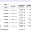 2020年1月　投資信託（つみたてNISA・iDeCo）の現状