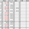 競馬ゲームでG1予想～2019年前回の結果と大阪杯募集～