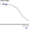 れんモスの数と男の性欲の関係