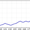 １２月の目標