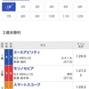 競馬予想も始めてみることにしました