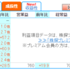 小型成長株に投資しよう！　3993　バークシャ