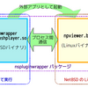 NetBSD と Adobe Flash Player の思い出