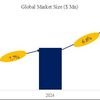 冷蔵照明調査レポート：市場規模、シェア、産業分析データ、最新動向2024-2030