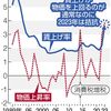 岸田首相は「経済好循環のチャンス」と言うけれど...賃上げできても生活実感「悪化」のリスク（２０２４年３月３日『東京新聞』）