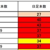 FX　サイクル理論　ドル円・クロス円の現状は？（２/１１）