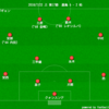 【J1 第17節】鹿島 6 - 2 柏　世代交代を感じさせる2試合9得点...そして夢生...