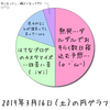 参加グループが表示されない 1/20190316