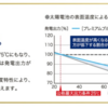 太陽光発電の導入を検討している自作erの話 Vol.06 導入する設備の仕様が決まった