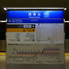 4950．湘南台駅（相模鉄道 いずみ野線）
