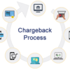 Chargeback Management Process for you