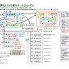 テレビ朝日HD、東映を持分法適用関連会社に。