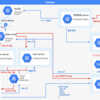 Feature Flagを用いたA/B TestingツールをGCPで設計する