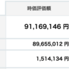 資産状況２０２３年３月