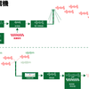 送受信機の仕組み