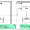 (6)Web Client Software Factoryの主要パターン