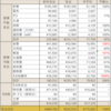 2023年の支出途中経過（1～3月）