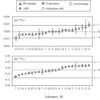 ［論文掲載］ Journal of Radioanalytical and Nuclear Chemistryに責任著者論文掲載