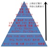 がん”にならないために！超早期発見＆完全予防ＳＰ