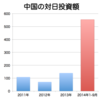 GDPの民間住宅部門が減ってるのに、住宅価格指数は伸びている謎