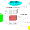 geomerlin.comのシステム全体図を公開