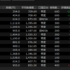 【現在の建玉】保有銘柄の現在の状況　3/1 現在の建玉