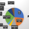 【２０２１年２月】資産状況と投資運用方針を公開します。