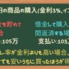 何で低金利なのに借金が増えない?金利とインフレと信用創造の話[画像で簡単に分かりやすく解説]