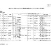 夜だるま新型コロナウイルス情報/山形県詳細