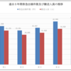 令和５年中における相模原市内の火災、救急及び１１９番通報の確定値！(2024/4/23)