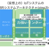 既存のシステム設計手法ではつらいので、数理的システム設計という手法をつくった #agileto2019